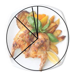 ACV Assiette